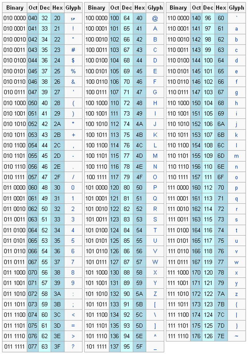 8-Битная таблица ASCII